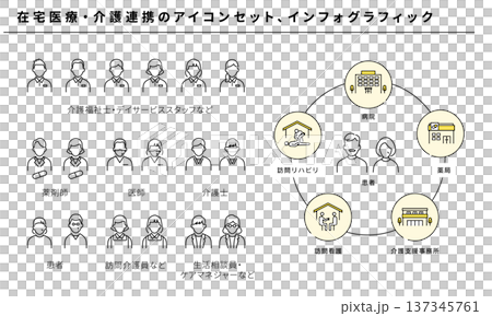 在宅医療・介護連携のアイコンセット、医療福祉インフォグラフィック、ベクターラインアイコン 在宅医療・介護連携のアイコンセット、医療福祉インフォグラフィック、ベクターラインアイコン 137345761