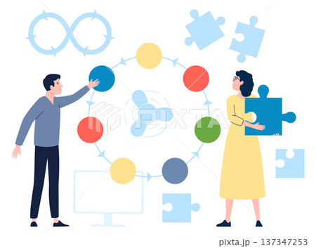 Iterative development. Agile work method color concept 137347253