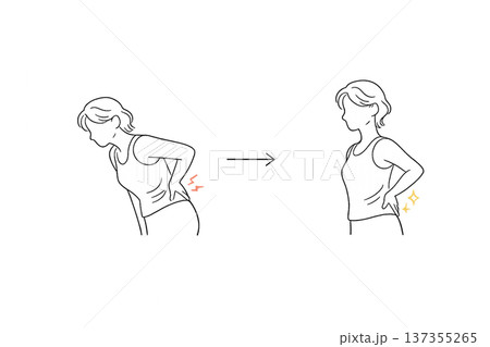 腰痛のビフォーアフターを表すシンプル線画イラスト（シニア女性・改善イメージ・透過PNG） 137355265