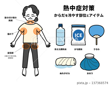 熱中症になった時に冷やす体の部位とアイテムの図解（シニア女性） 137368574