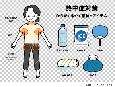 熱中症になった時に冷やす体の部位とアイテムの図解（シニア女性） 137368574