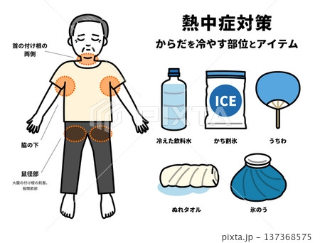 熱中症になった時に冷やす体の部位とアイテムの図解(シニア男性) 熱中症になった時に冷やす体の部位とアイテムの図解(シニア男性) 137368575