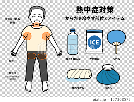 熱中症になった時に冷やす体の部位とアイテムの図解(シニア男性) 熱中症になった時に冷やす体の部位とアイテムの図解(シニア男性) 137368575