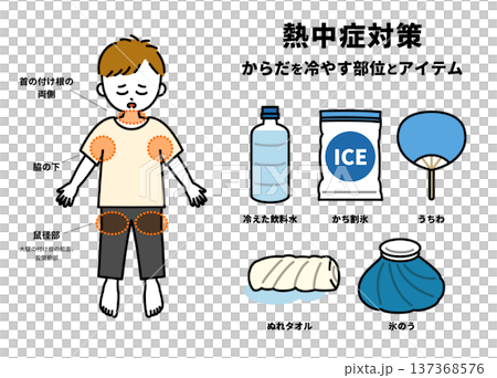 中暑時身體部位及降溫用品示意圖（男孩） 137368576