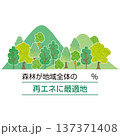 地域の再エネに適した場所 137371408