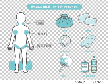 兒童中暑急救：降溫和預防措施圖解指南 137376582