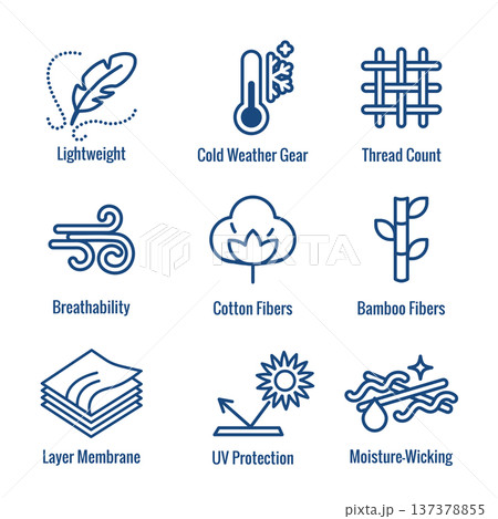 Fabric Features Icon Set with Moisture Wicking - Cotton - Bamboo - Wind Resistance 137378855