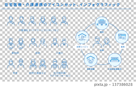 在宅医療・介護連携のアイコンセット、医療福祉インフォグラフィック、ベクターラインアイコン 137386028
