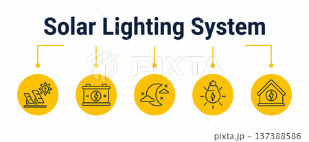 Solar lighting system and night illumination workflow icons Solar lighting system and night illumination workflow icons 137388586