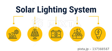 Solar outdoor lighting day to night workflow icons Solar outdoor lighting day to night workflow icons 137388587