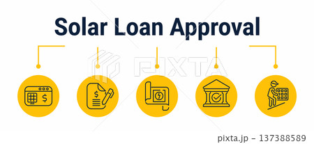 Solar loan approval and project financing workflow icons Solar loan approval and project financing workflow icons 137388589