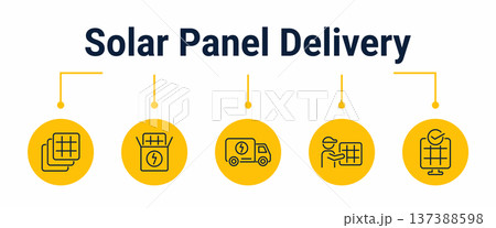 Solar panel delivery and installation preparation workflow icons Solar panel delivery and installation preparation workflow icons 137388598