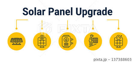 Solar panel upgrade and performance increase workflow icons Solar panel upgrade and performance increase workflow icons 137388603