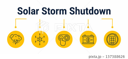Solar storm shutdown and safe restart workflow icons 137388626