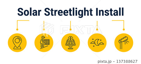 Solar streetlight installation and night activation workflow icons Solar streetlight installation and night activation workflow icons 137388627