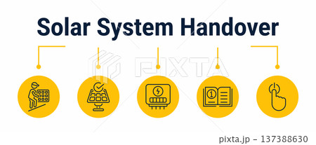 Solar system handover and owner training workflow icons Solar system handover and owner training workflow icons 137388630