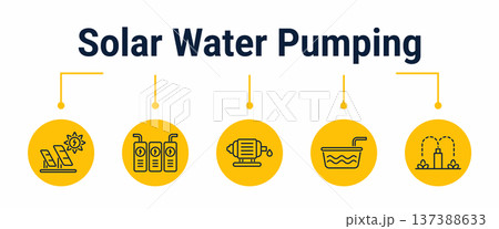 Solar water pumping and irrigation workflow icons Solar water pumping and irrigation workflow icons 137388633