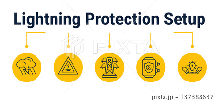 Solar system lightning protection and grounding workflow icons 137388637
