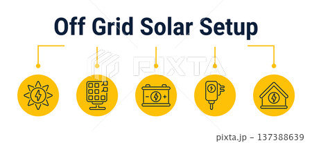 Off grid solar cabin power setup workflow icons Off grid solar cabin power setup workflow icons 137388639