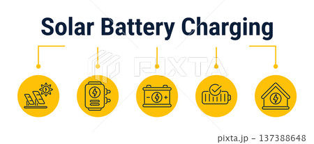 Solar battery charging and home backup workflow icons Solar battery charging and home backup workflow icons 137388648