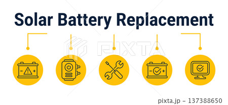Solar battery replacement and system restart workflow icons 137388650