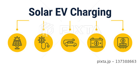 Solar powered electric vehicle charging workflow icons Solar powered electric vehicle charging workflow icons 137388663
