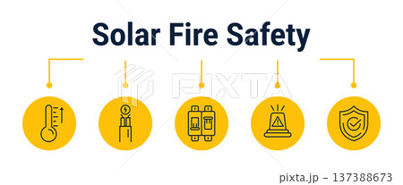 Solar fire safety inspection and emergency shutdown workflow icons Solar fire safety inspection and emergency shutdown workflow icons 137388673