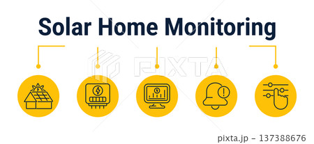 Solar home monitoring and performance alert workflow icons Solar home monitoring and performance alert workflow icons 137388676