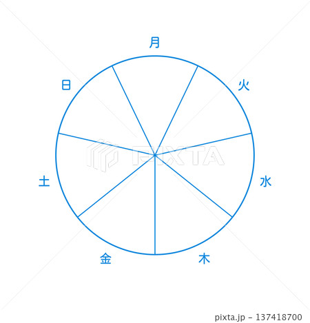 月から日までの1週間の曜日の文字と7分割の丸いフレーム - おしゃれでかわいい円グラフのテンプレート 月から日までの1週間の曜日の文字と7分割の丸いフレーム - おしゃれでかわいい円グラフのテンプレート 137418700