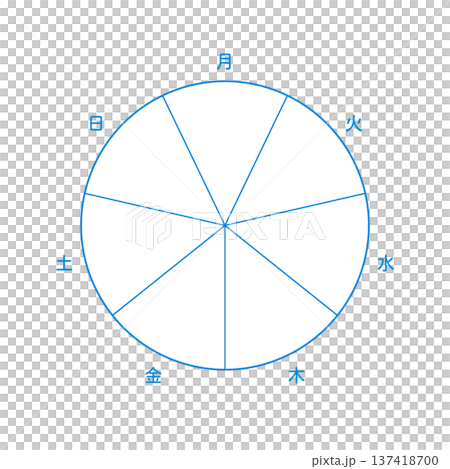 月から日までの1週間の曜日の文字と7分割の丸いフレーム - おしゃれでかわいい円グラフのテンプレート 月から日までの1週間の曜日の文字と7分割の丸いフレーム - おしゃれでかわいい円グラフのテンプレート 137418700