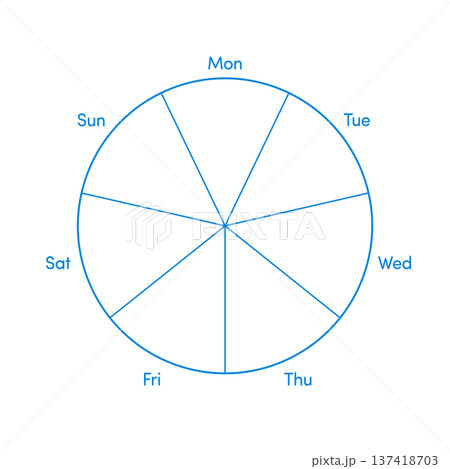 月から日までの英語の曜日の文字と7分割の丸いフレーム - シンプルな青い線の円グラフのテンプレート 137418703