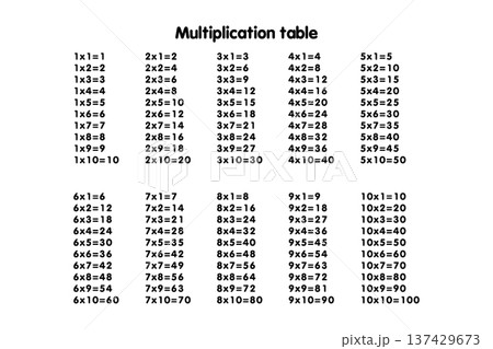 Multiplication Square. School vector illustration. Multiplication Table. Poster for kids education. Maths child card Multiplication Square. School vector illustration. Multiplication Table. Poster for kids education. Maths child card 137429673