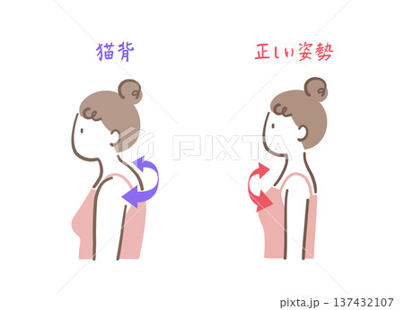 まっすぐした姿勢と猫背の女性のイラストセット 137432107