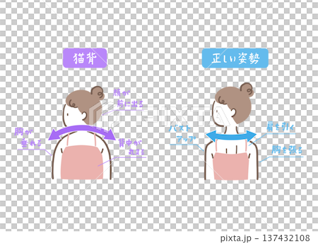 Illustration set of a woman with good posture and a woman with a hunched back Illustration set of a woman with good posture and a woman with a hunched back 137432108