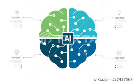 Ai business infographic diagram template for business Technology. brain 4 steps data presentation vector infographics. 137437567