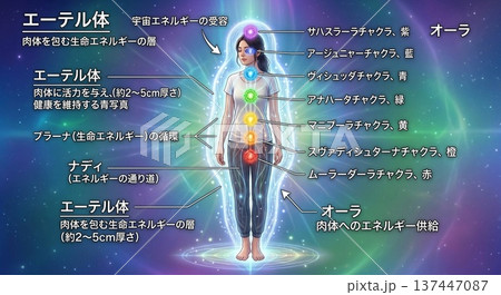 エーテル体図 137447087