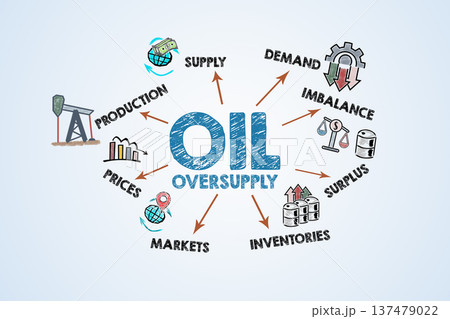 OIL OVERSUPPLY Concept. Illustration with Icons Keywords and Arrows 137479022