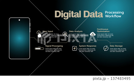 Digital Data Processing Workflow Technology Infographic 137483495