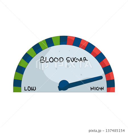 Illustration of High blood sugar Illustration of High blood sugar 137485154