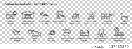 EC発送代行・フルフィルメント業務のシンプルなベクターアイコンセット。(注文処理・出荷) EC発送代行・フルフィルメント業務のシンプルなベクターアイコンセット。(注文処理・出荷) 137485879