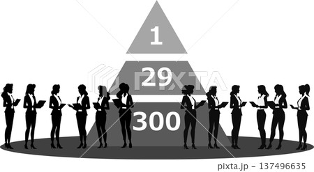 ハインリッヒの法則のグラフィック素材イラスト ハインリッヒの法則のグラフィック素材イラスト 137496635
