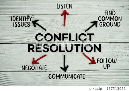 word "CONFLICT RESOLUTION" on cards with colorful arrows pointing toward it on wooden background word "CONFLICT RESOLUTION" on cards with colorful arrows pointing toward it on wooden background 137513951