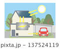 太陽光発電で蓄電、充電をするイメージイラスト 137524119