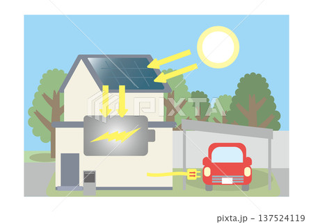 太陽光発電で蓄電、充電をするイメージイラスト 137524119