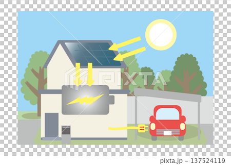 太陽光発電で蓄電、充電をするイメージイラスト 137524119