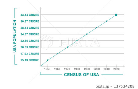 USA Population Growth Chart Data Infographic Illustration 137534209