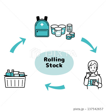 ローリングストックのイメージイラスト 137542657