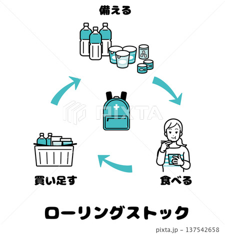 ローリングストックのイメージイラスト 137542658