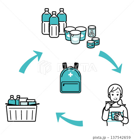 ローリングストックのイメージイラスト 137542659