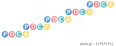 PDCAサイクルのイラスト	 137575711